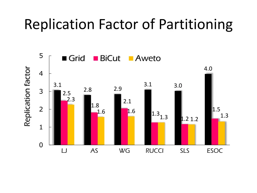 replication factor of partitioning