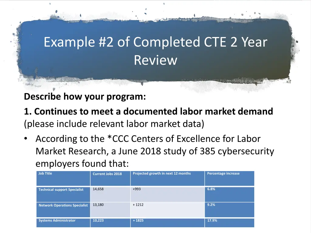 example 2 of completed cte 2 year review