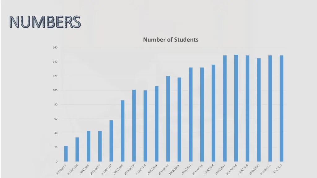 numbers numbers