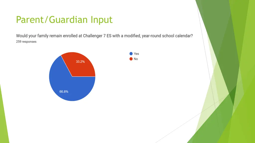 parent guardian input