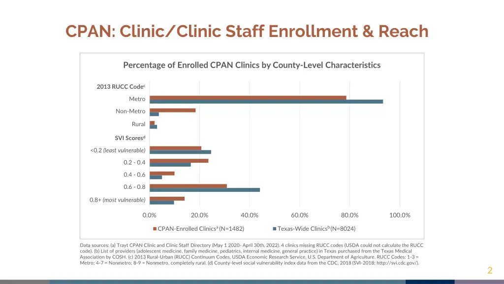 cpan clinic clinic staff enrollment reach