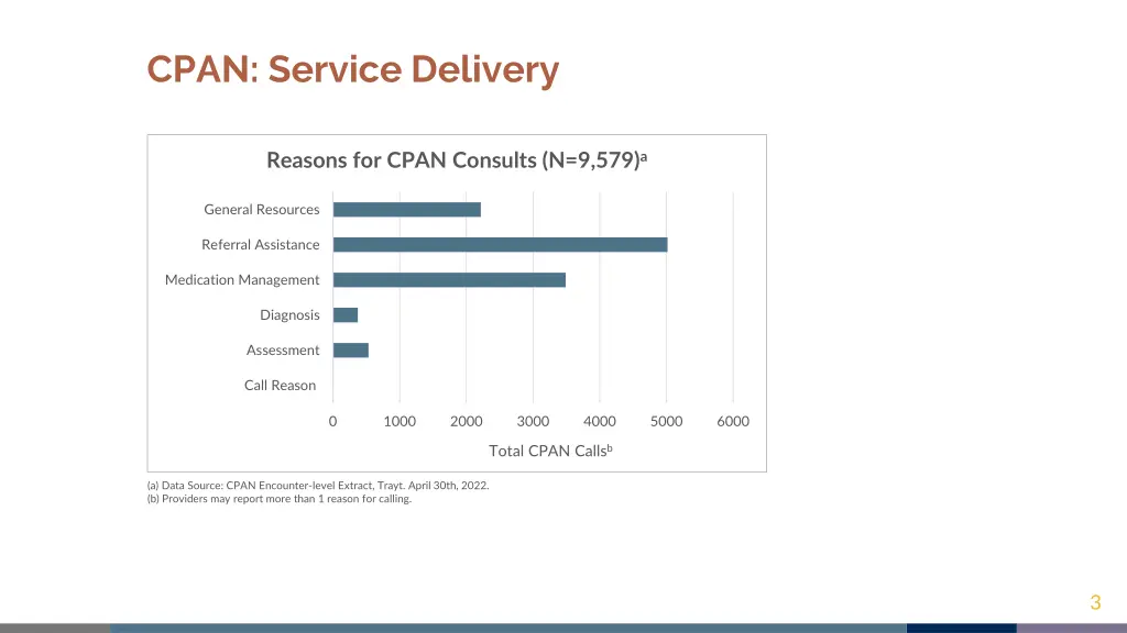 cpan service delivery