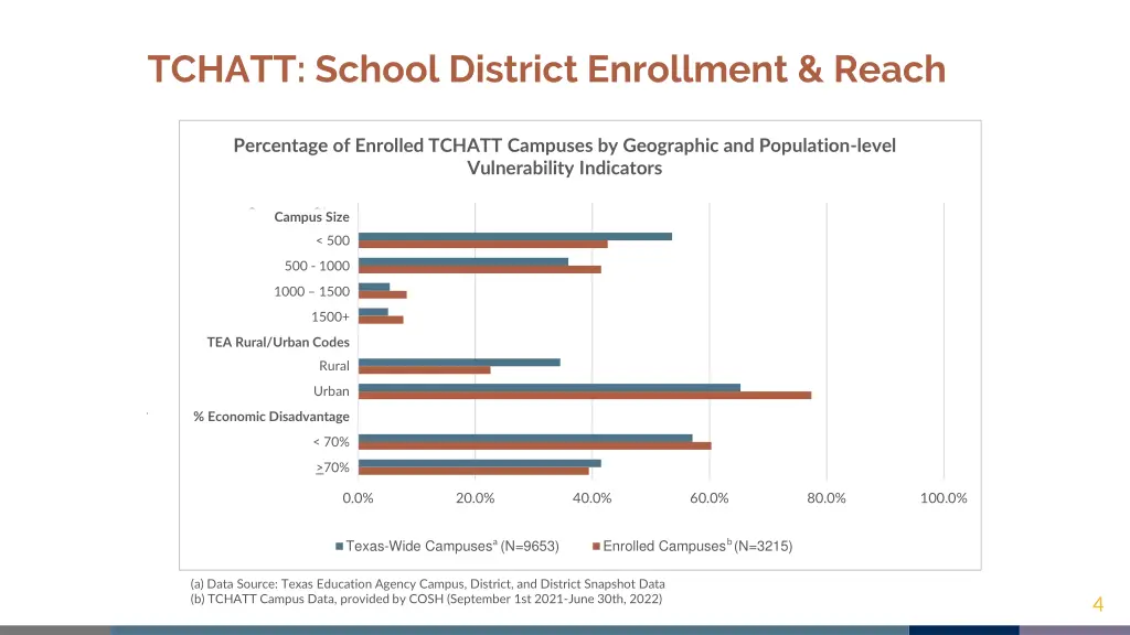 tchatt school district enrollment reach