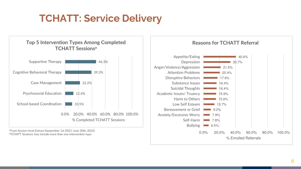 tchatt service delivery 1