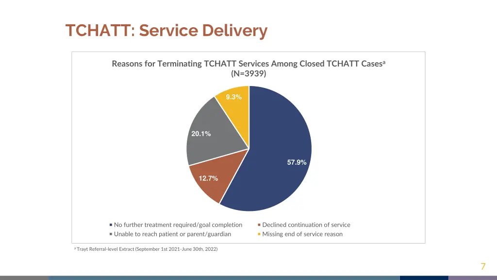 tchatt service delivery 2