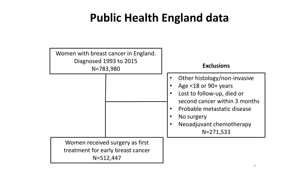 public health england data