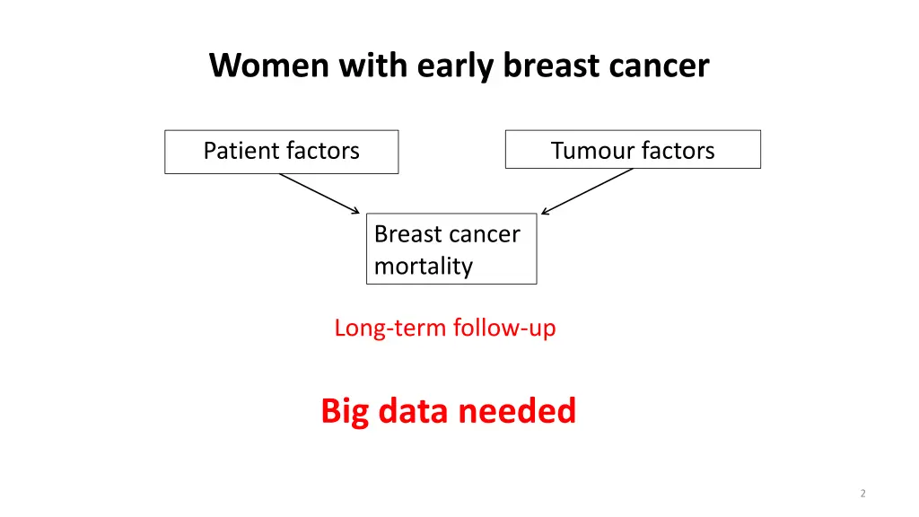 women with early breast cancer