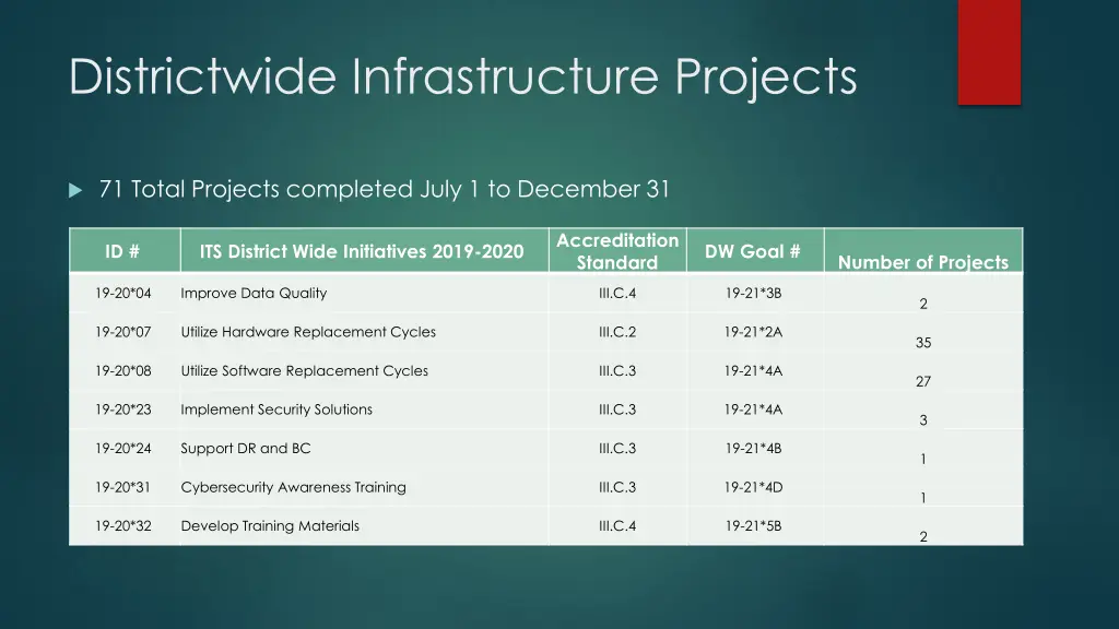 districtwide infrastructure projects