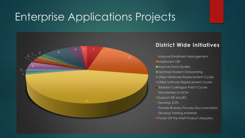 enterprise applications projects 1