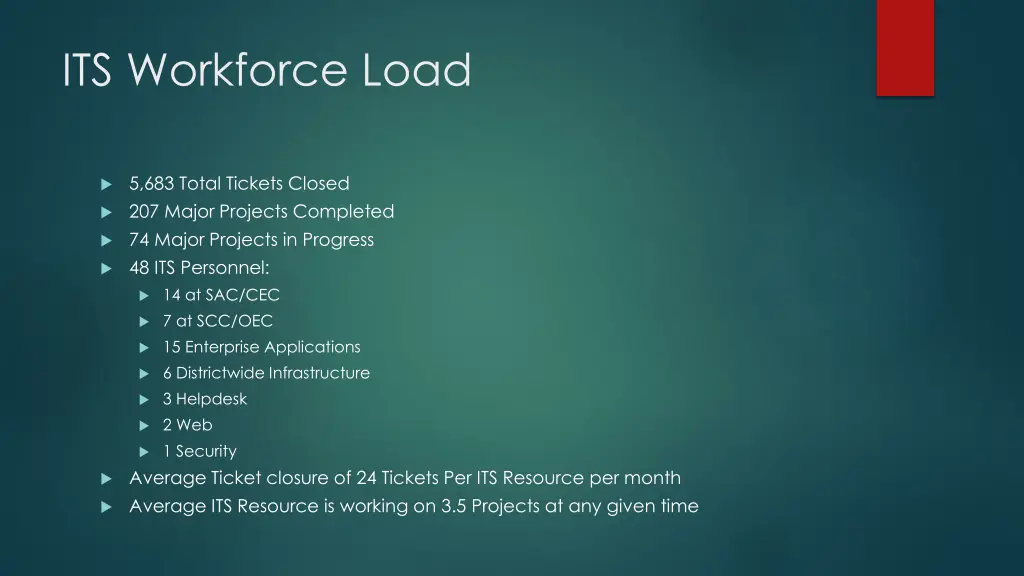 its workforce load