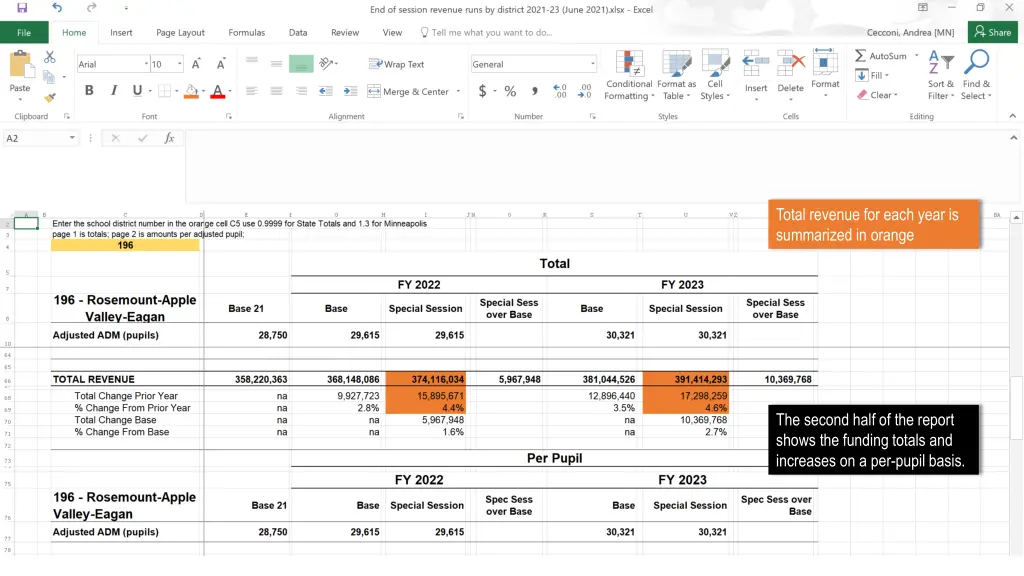 total revenue for each year is summarized