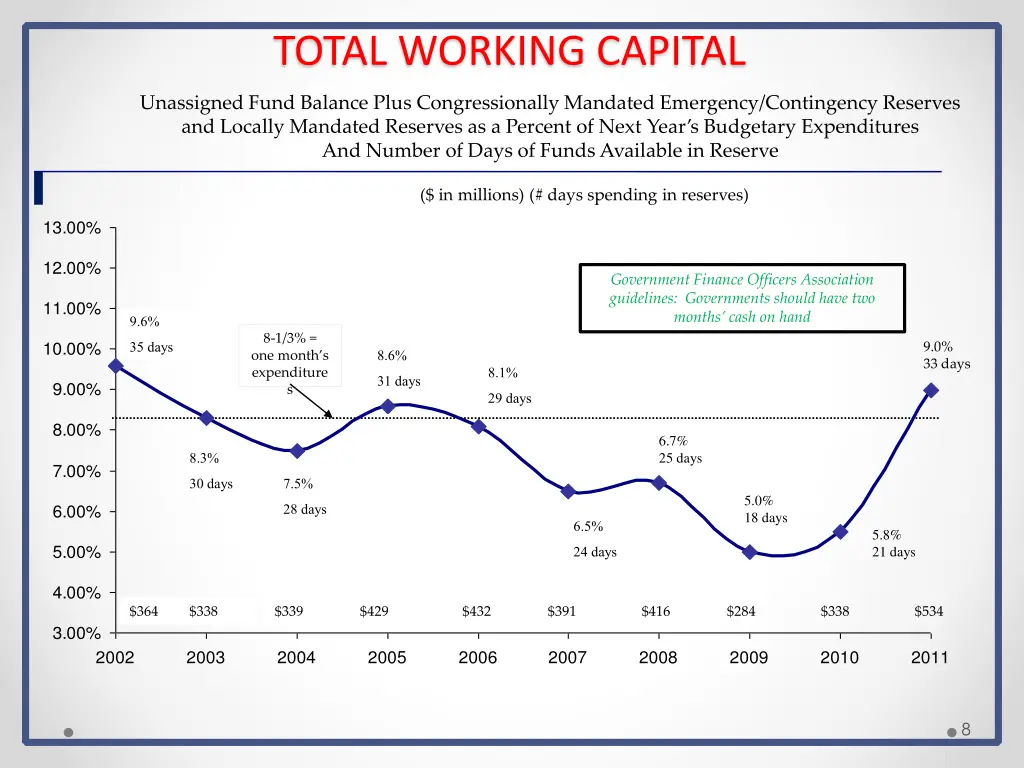 total working capital