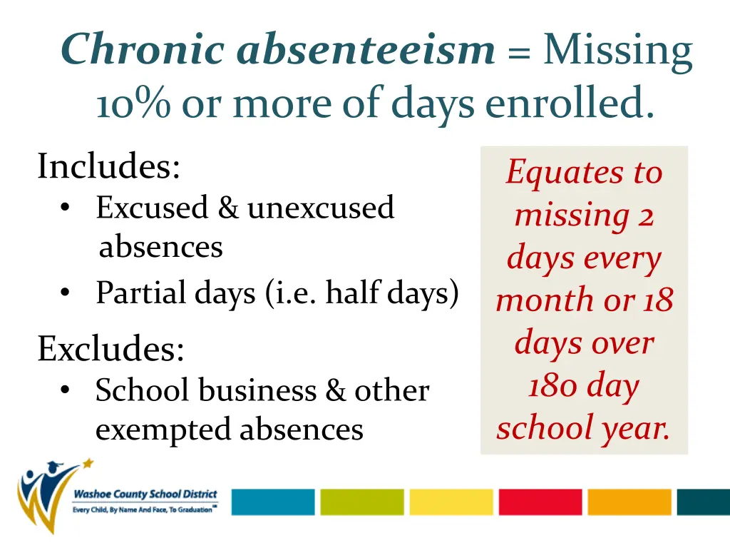 chronic absenteeism missing 10 or more of days