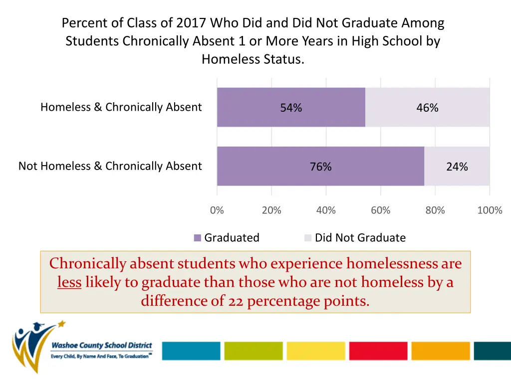 percent of class of 2017 1