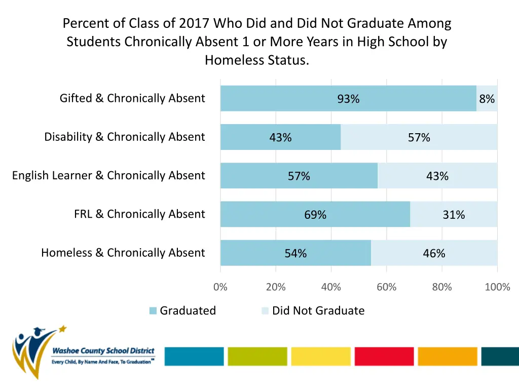 percent of class of 2017