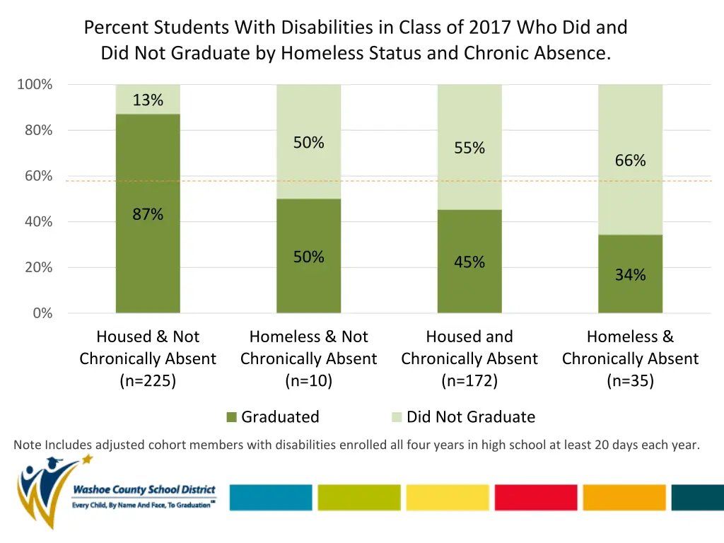 percent students with disabilities in class