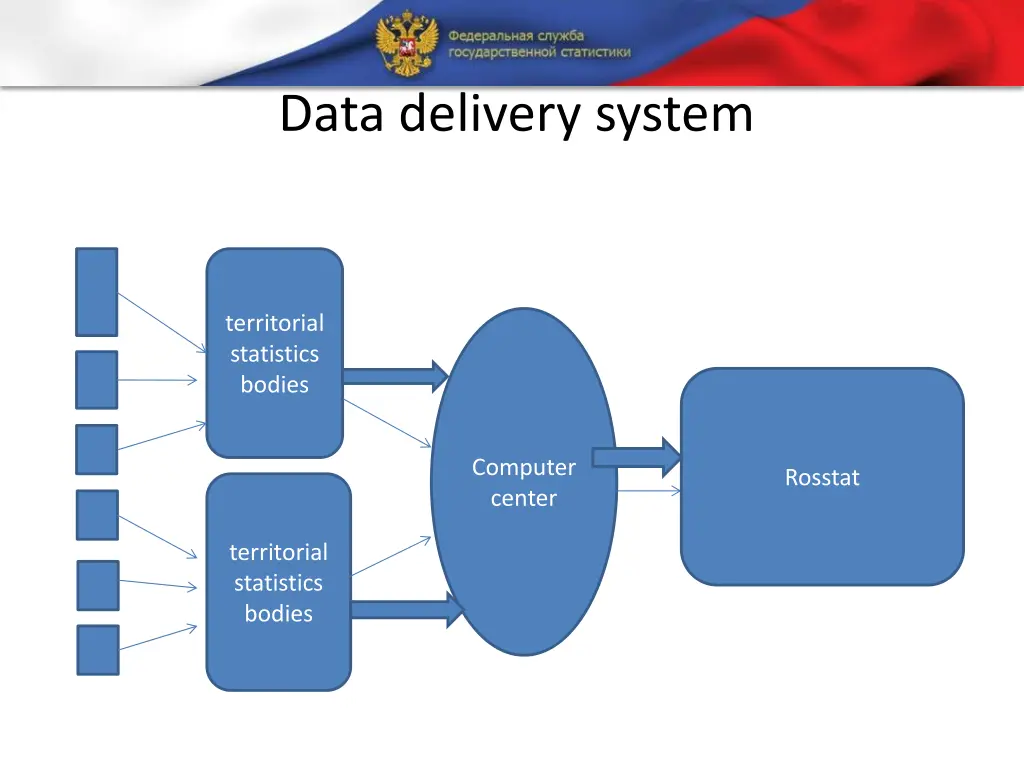 data delivery system