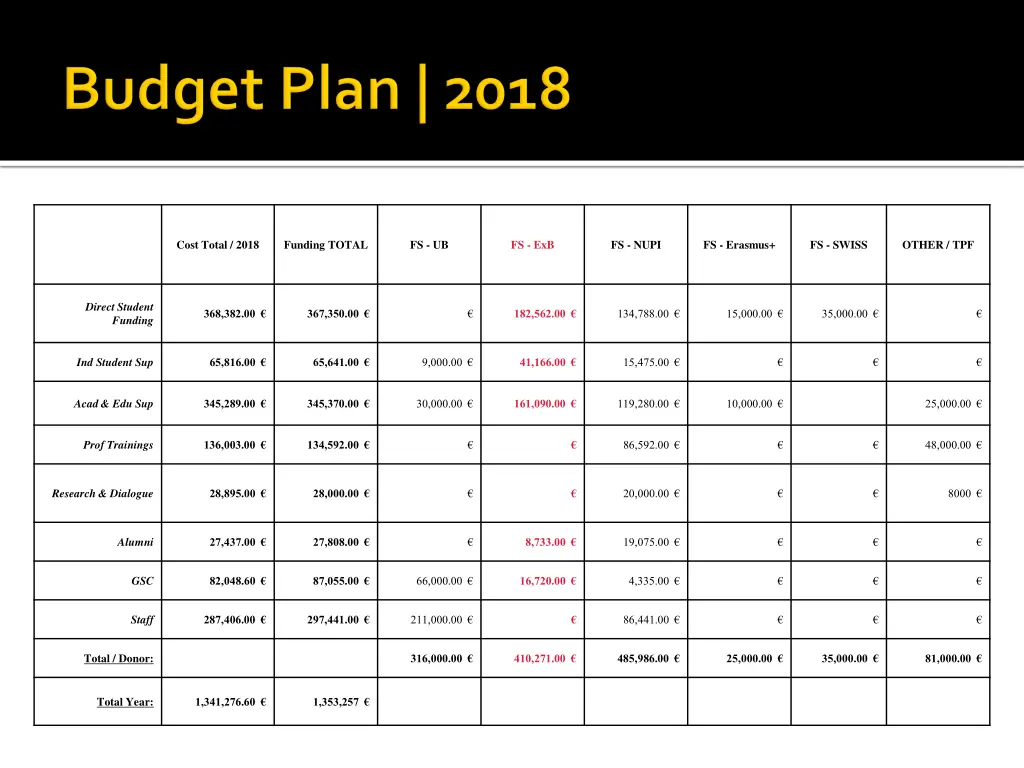 cost total 2018