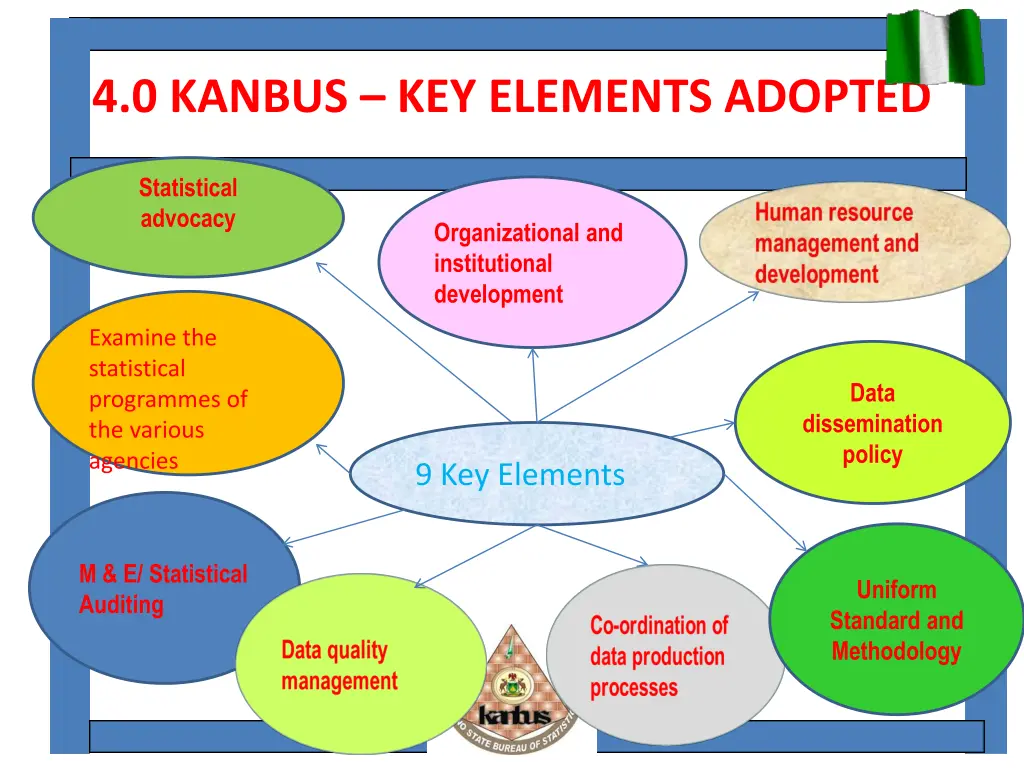 4 0 kanbus key elements adopted