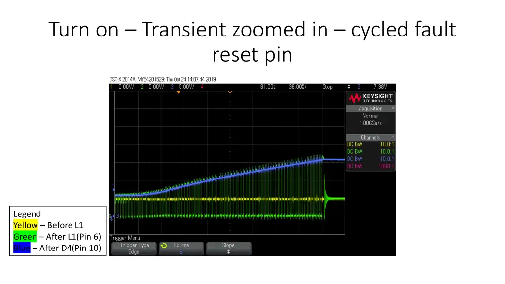 turn on transient zoomed in cycled fault reset pin