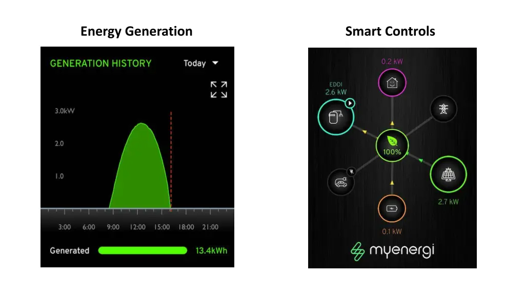 energy generation