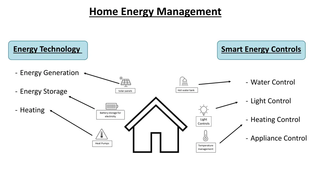 home energy management