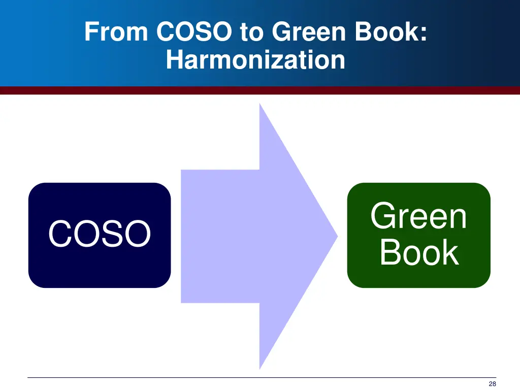 from coso to green book harmonization