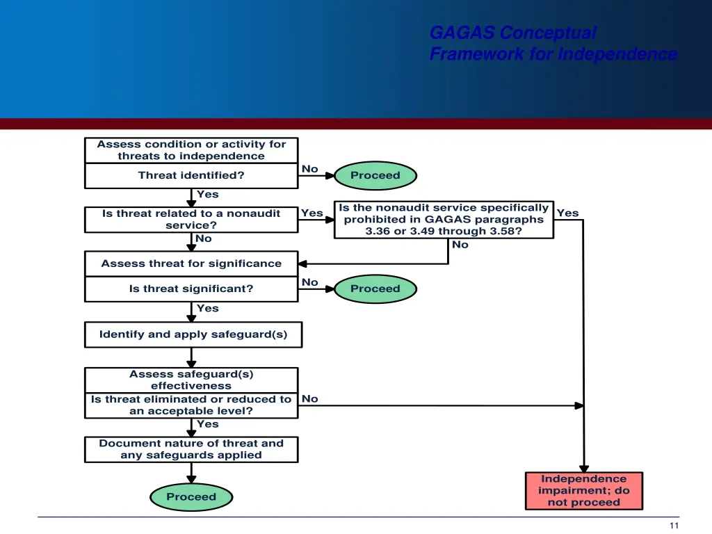 gagas conceptual framework for independence