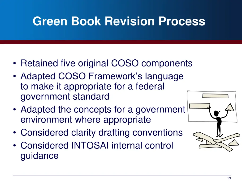 green book revision process