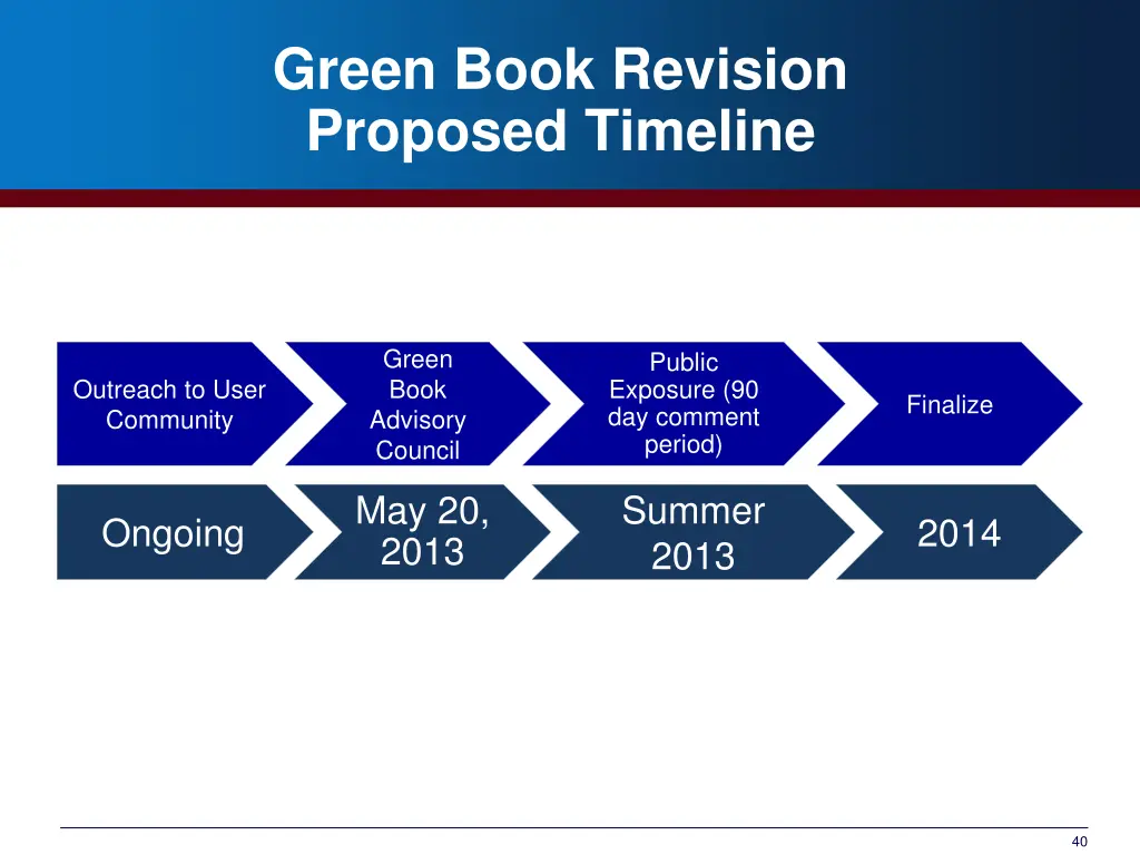 green book revision proposed timeline