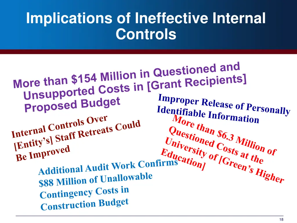 implications of ineffective internal controls