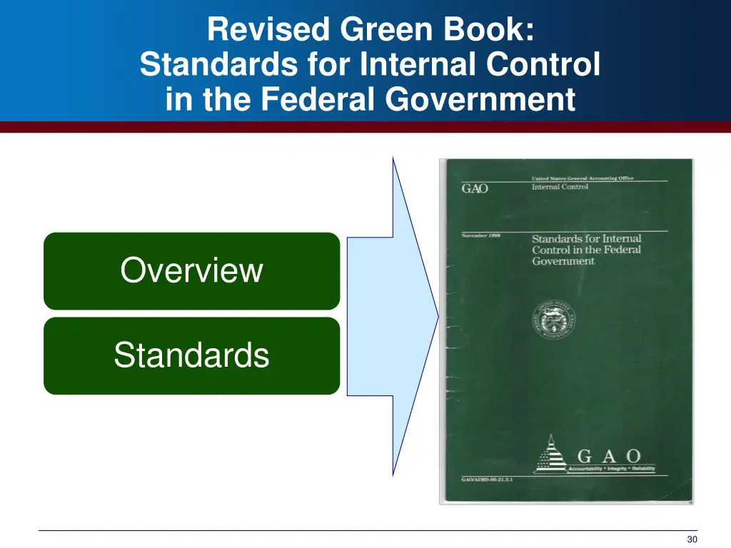 revised green book standards for internal control