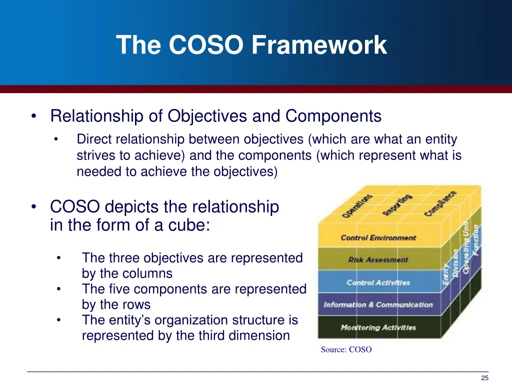 the coso framework