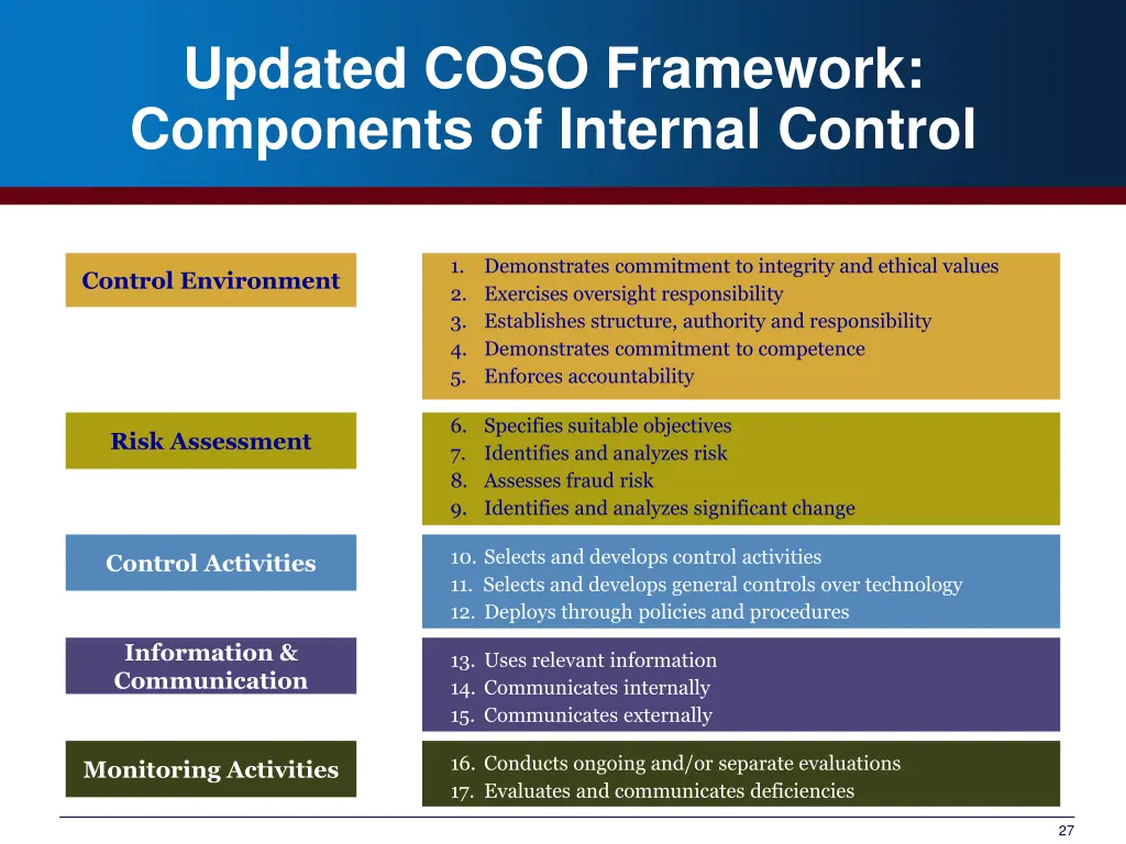 updated coso framework components of internal