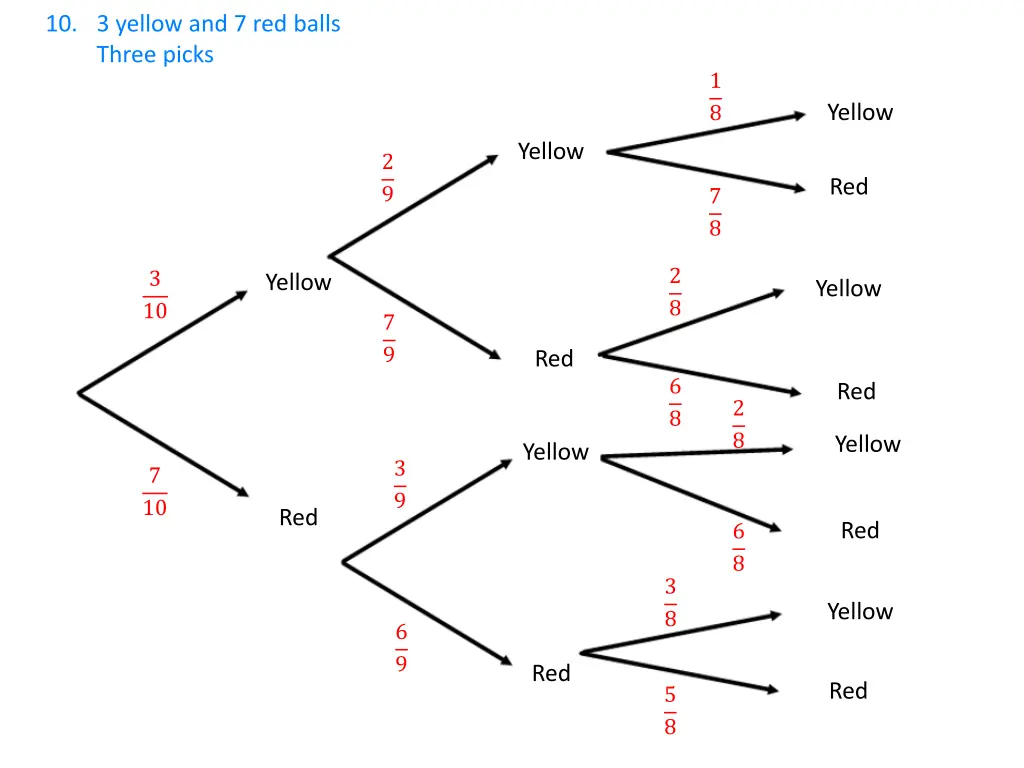 10 3 yellow and 7 red balls three picks