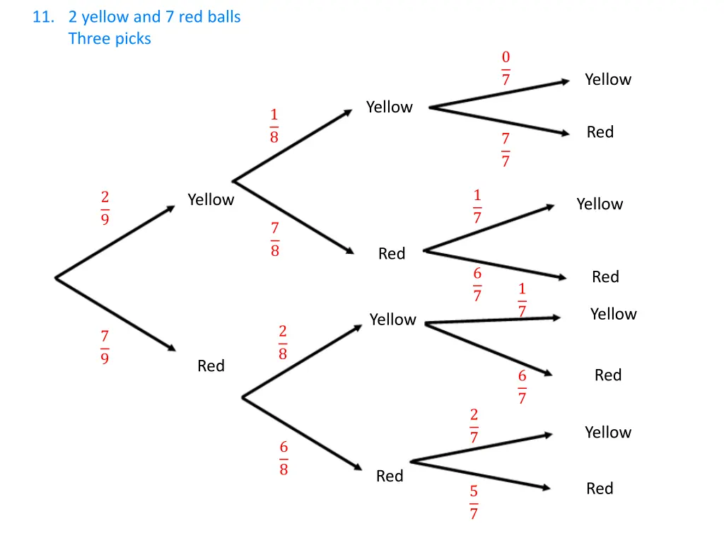 11 2 yellow and 7 red balls three picks