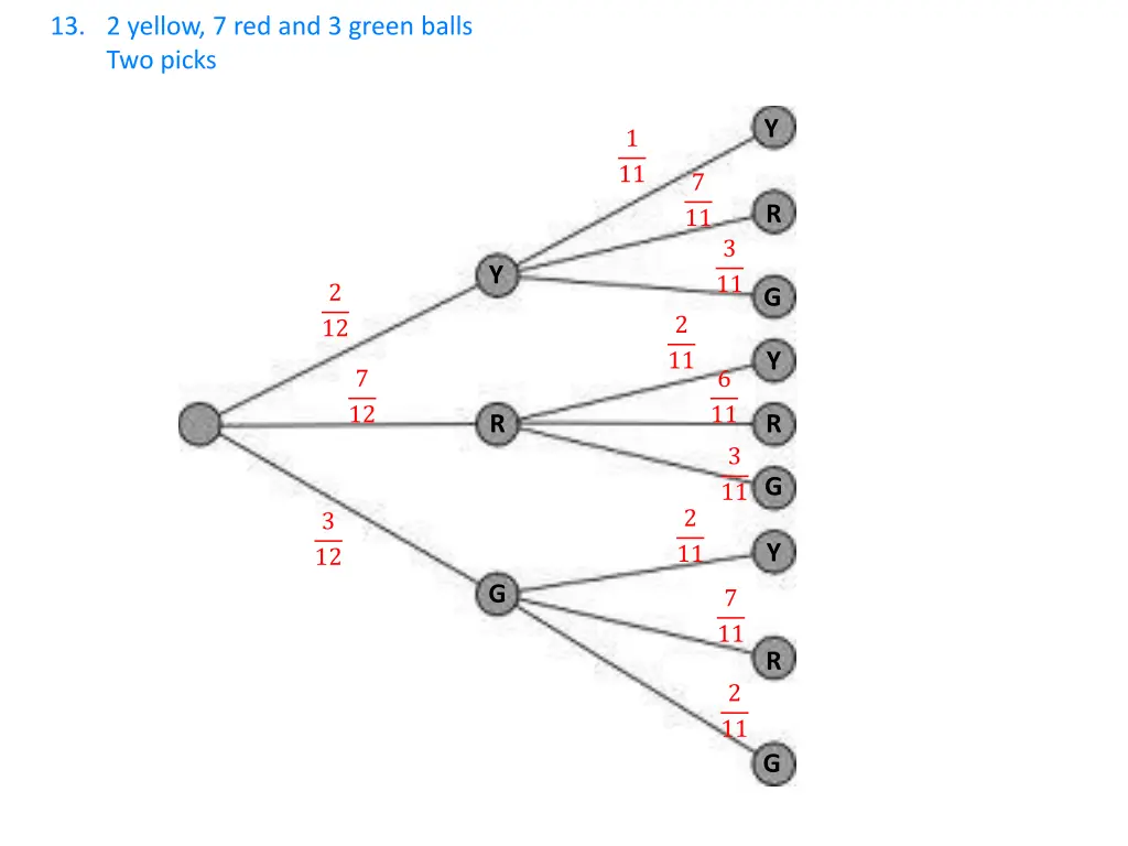 13 2 yellow 7 red and 3 green balls two picks