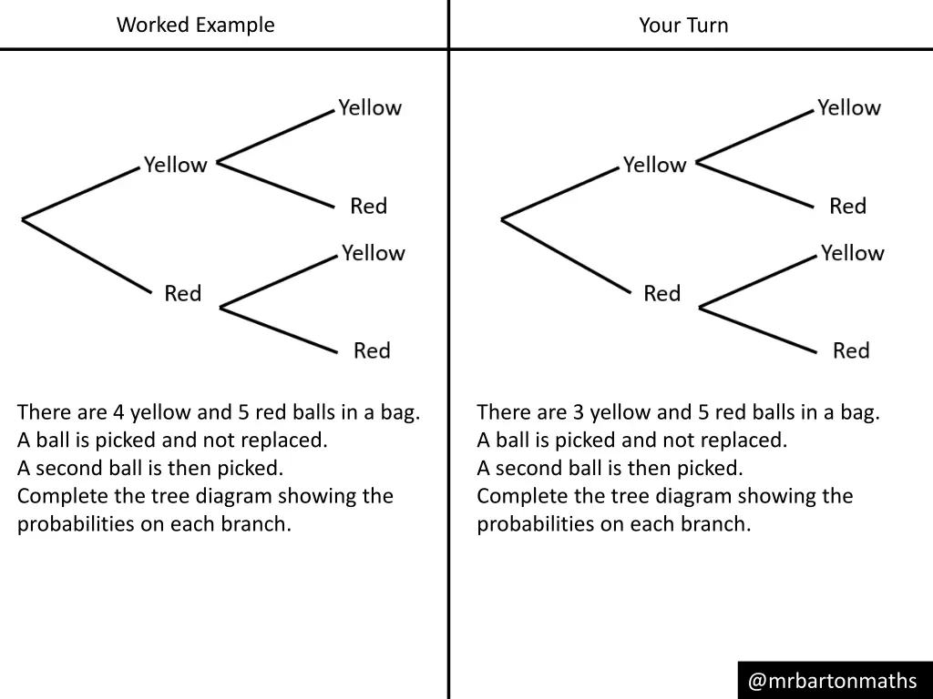 worked example