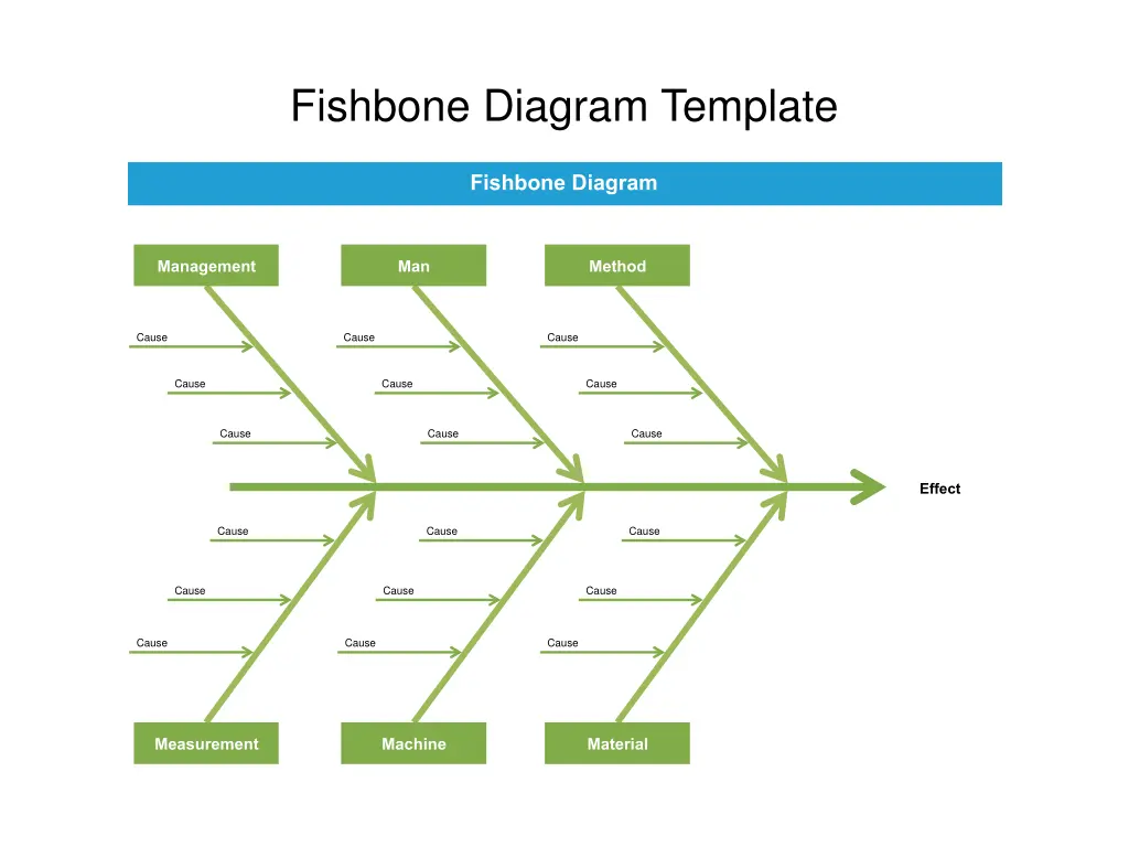 fishbone diagram template