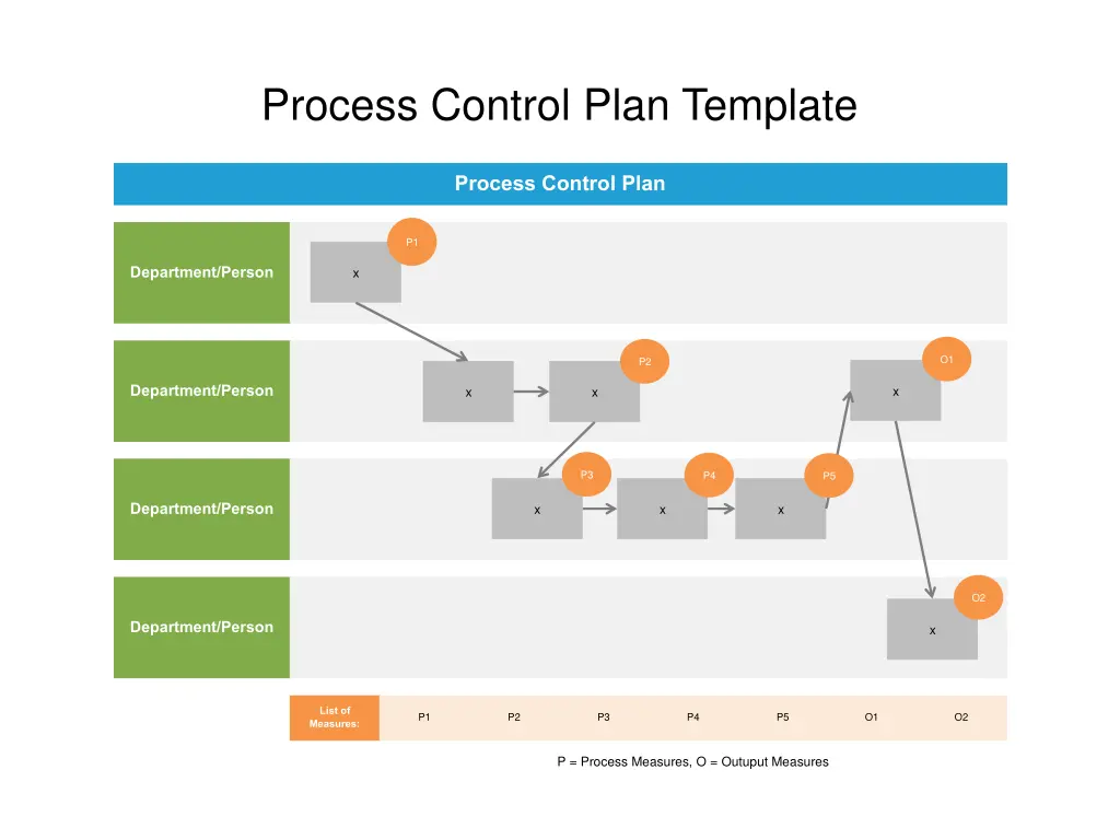 process control plan template