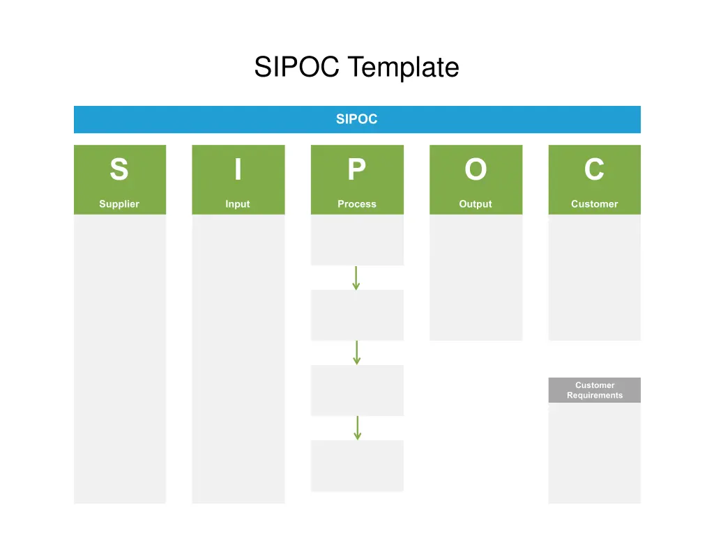 sipoc template