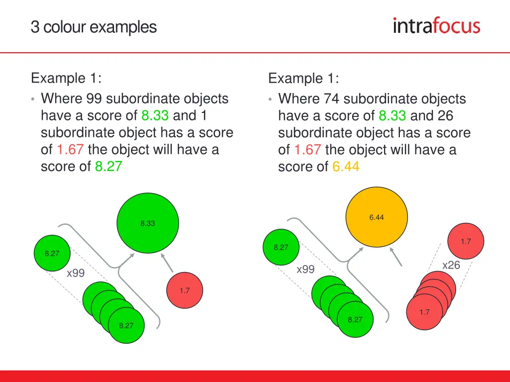 3 colour examples