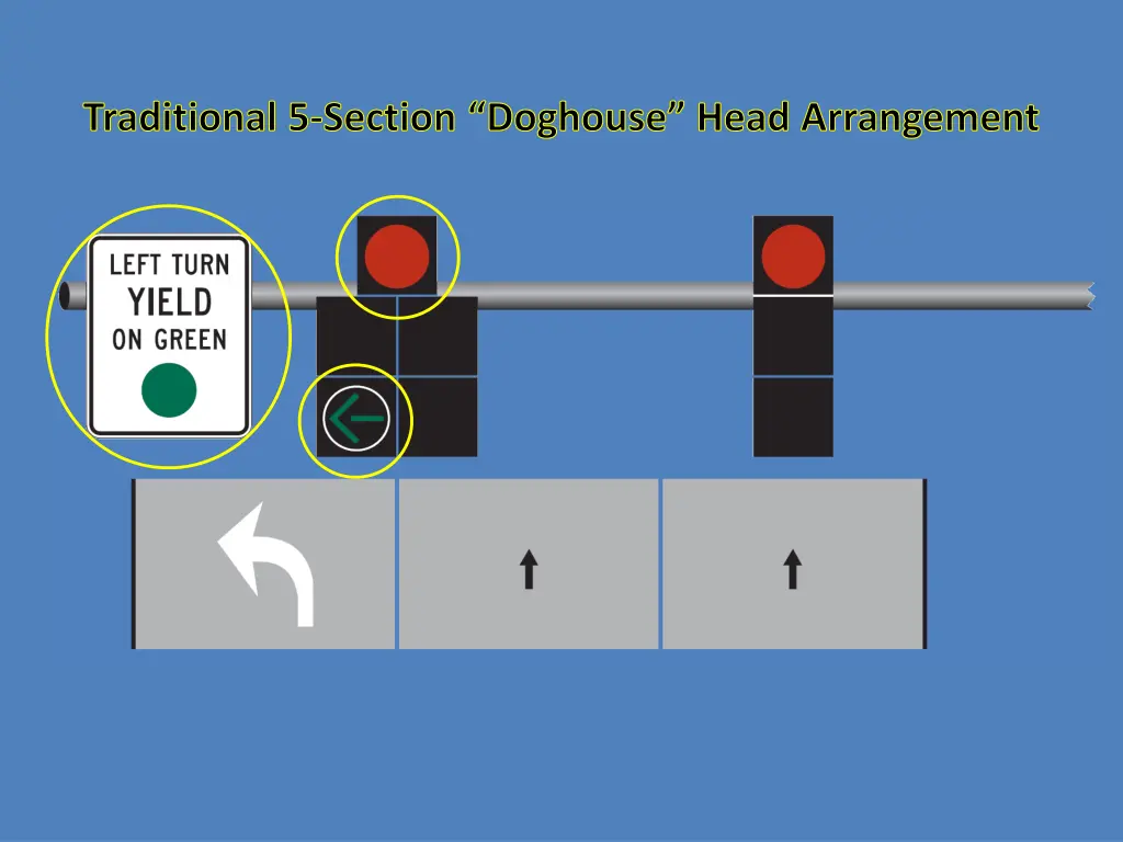 traditional 5 section doghouse head arrangement