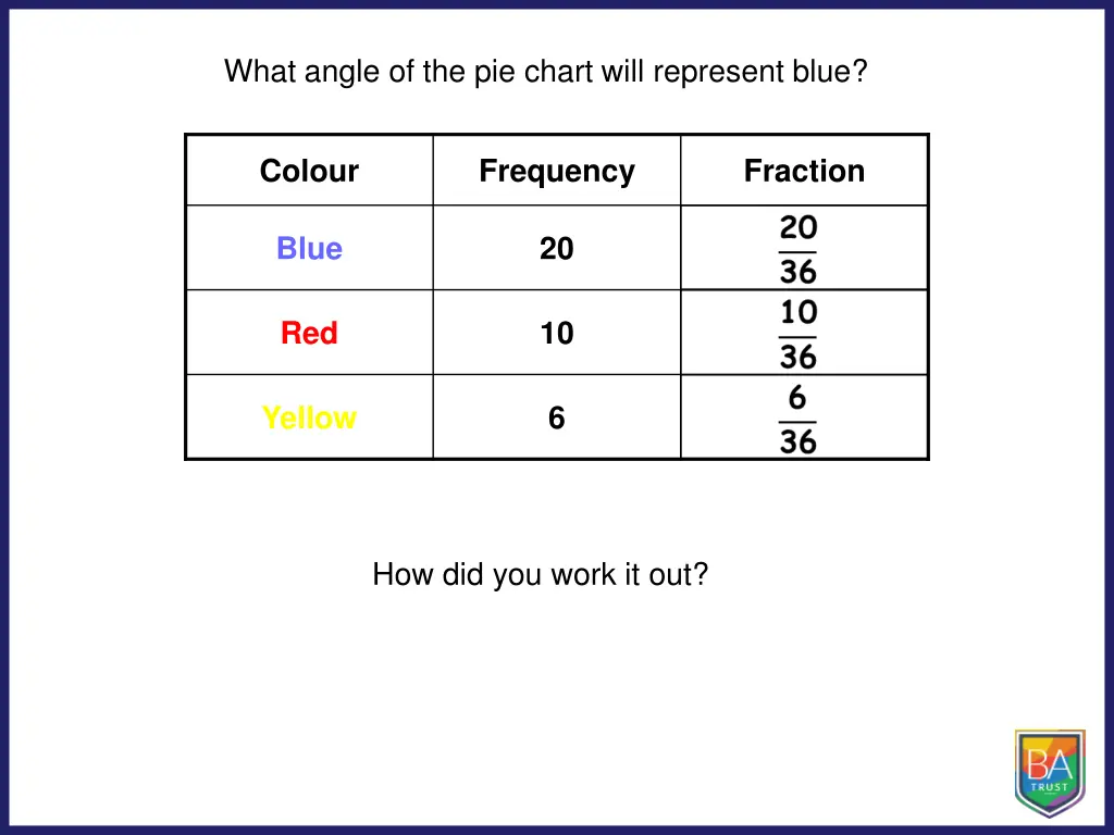 what angle of the pie chart will represent blue