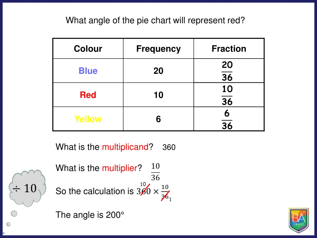 what angle of the pie chart will represent red