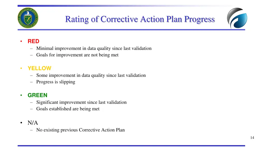 rating of corrective action plan progress