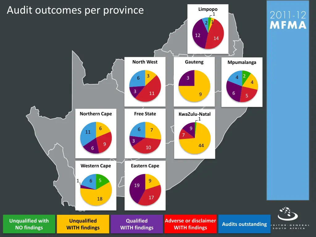 audit outcomes per province