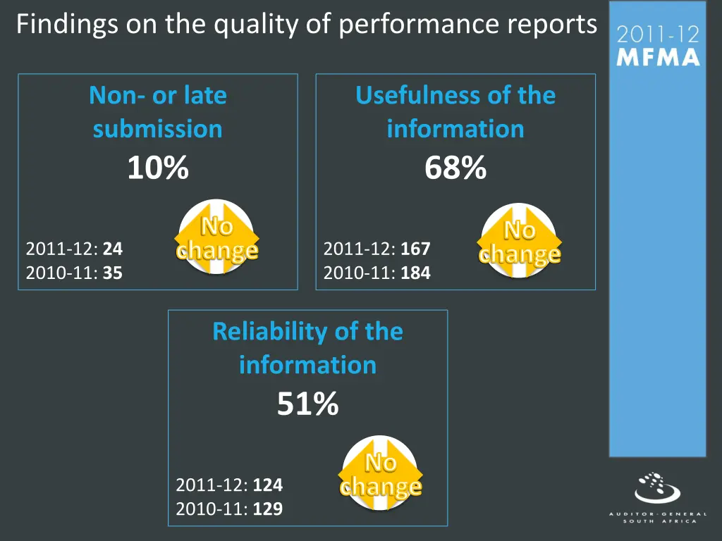 findings on the quality of performance reports