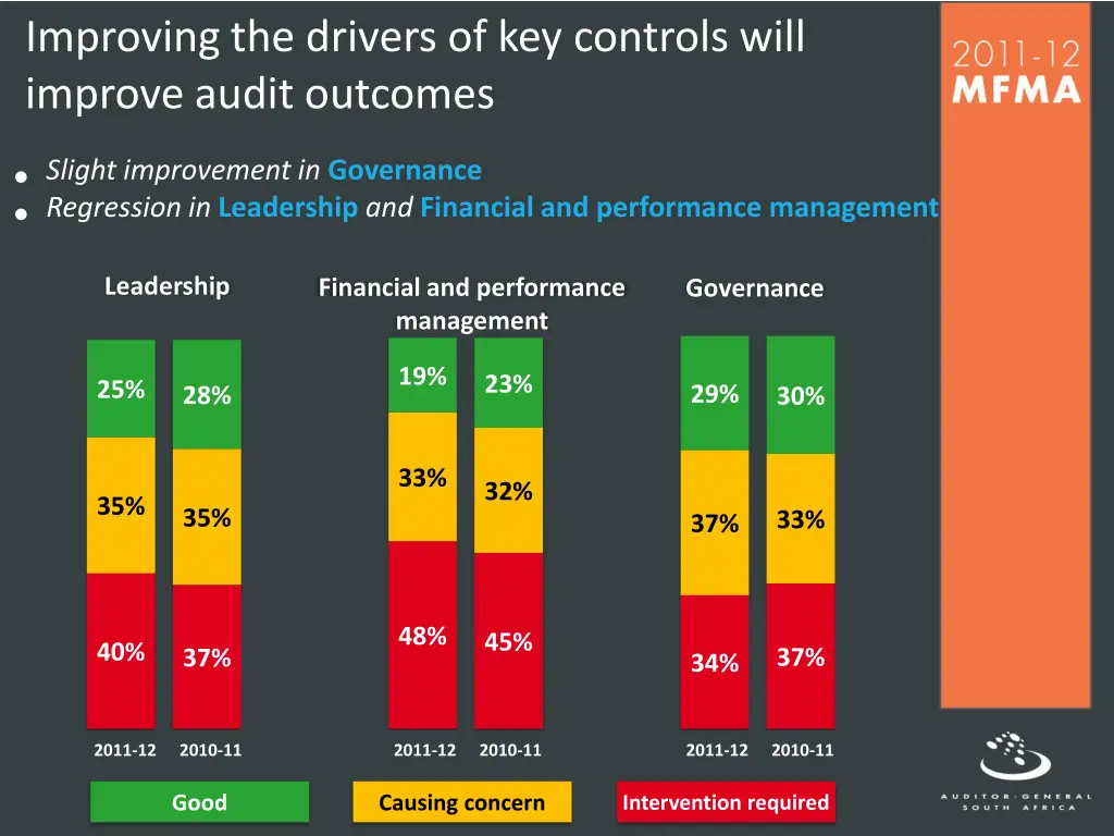 improving the drivers of key controls will