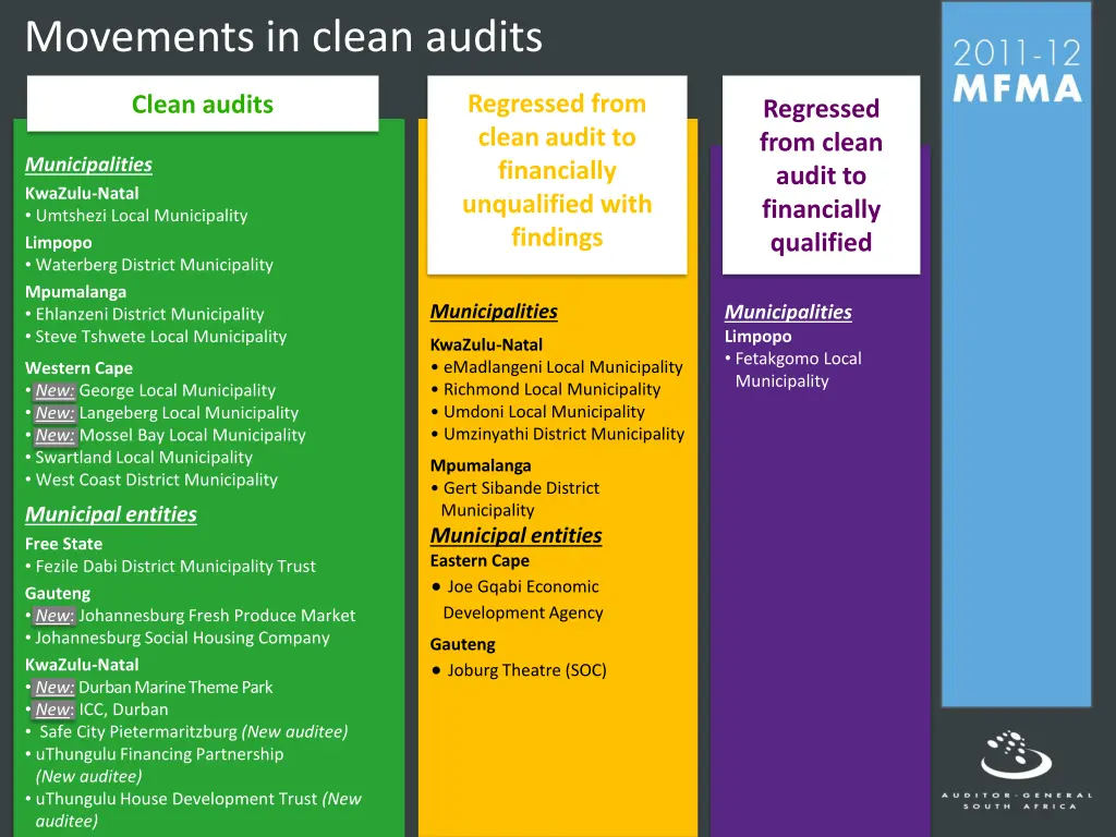 movements in clean audits